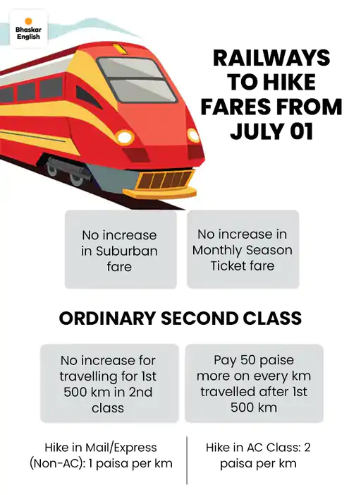 Indian Railways